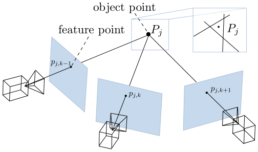 openMVG: 