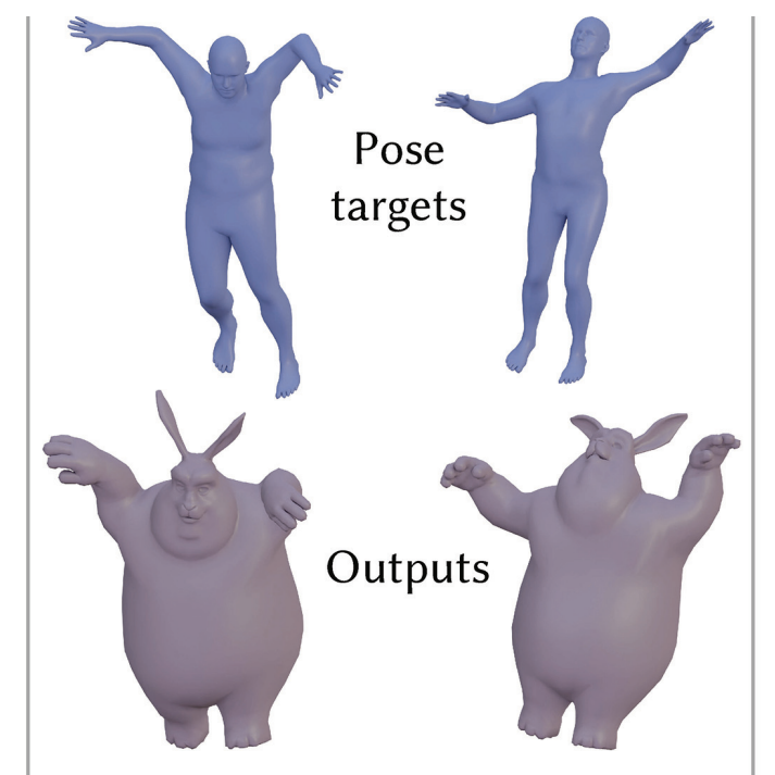 Neural Jacobian Fields: Learning Intrinsic Mappings of Arbitrary Meshes
