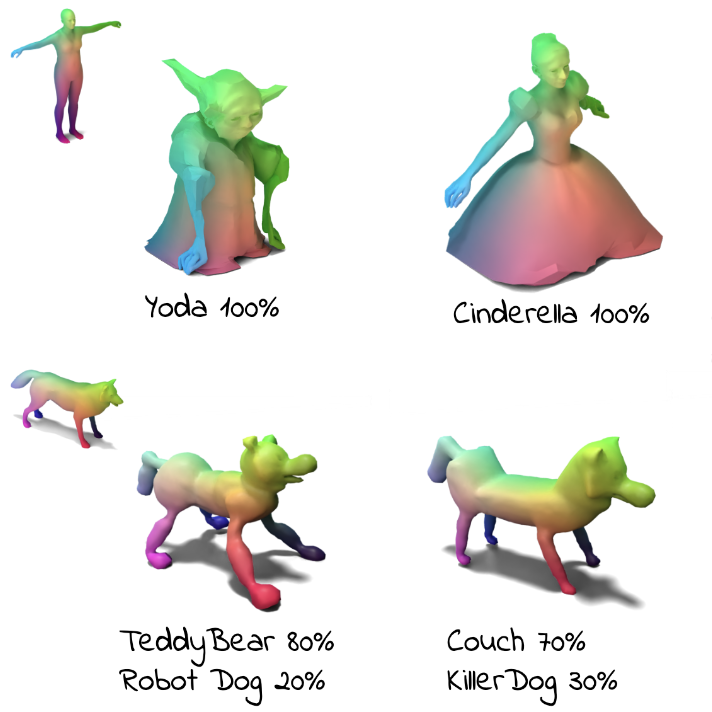 MeshUp: Multi-Target Mesh Deformation via Blended Score Distillation