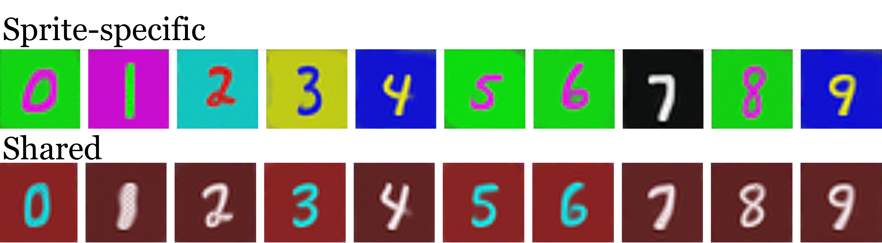 Colored MNIST