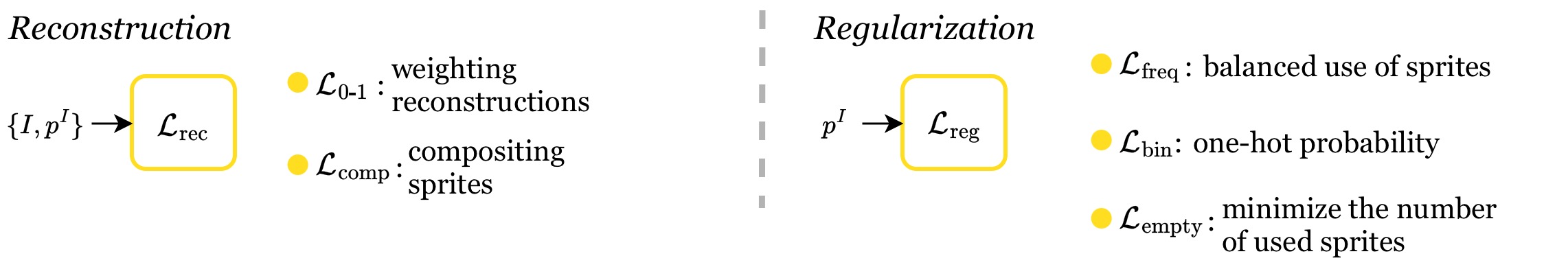 Composition Model and Training Criteria