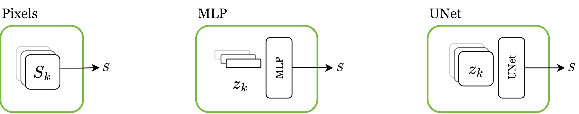 Sprite Generation Module