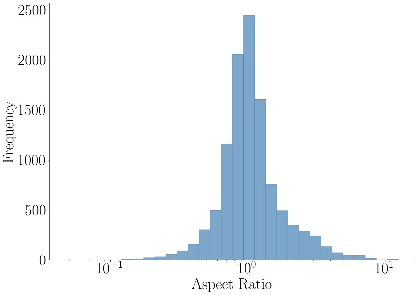 Box Aspect Ratio