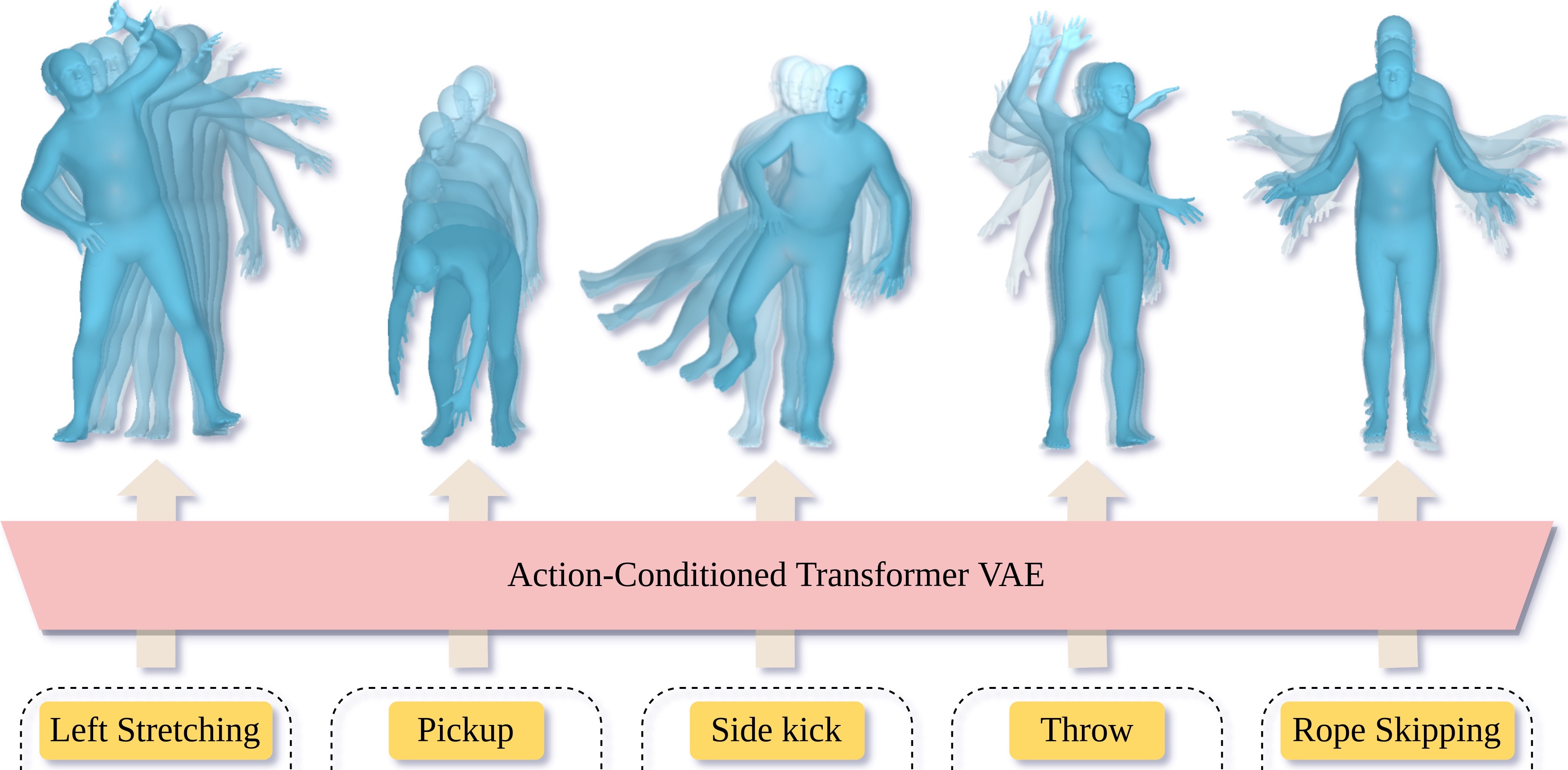 Action-Conditioned 3D Human Motion Synthesis with Transformer VAE